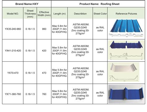 how to use sheet metal|sheet metal specifications.